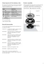 Предварительный просмотр 7 страницы Gaggenau VG 425 Instruction Manual