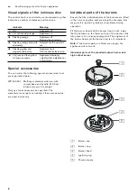 Preview for 8 page of Gaggenau VG 491 111 IN Instruction Manual