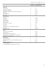 Preview for 15 page of Gaggenau VI 232 12 Series Instruction Manual