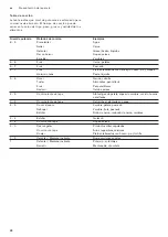 Preview for 30 page of Gaggenau VI 232 12 Series Instruction Manual