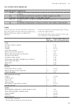 Preview for 33 page of Gaggenau VI 232 12 Series Instruction Manual