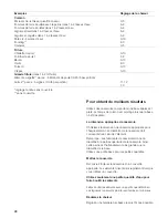 Preview for 28 page of Gaggenau VI 411611 Use And Care Manual