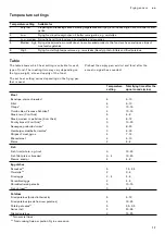 Предварительный просмотр 17 страницы Gaggenau VI 414 103 Instruction Manual