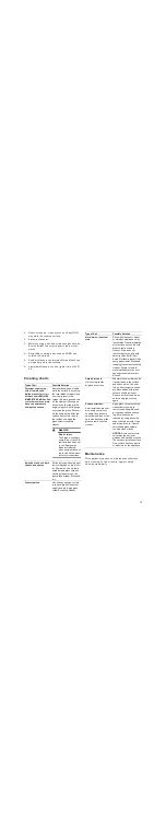 Предварительный просмотр 17 страницы Gaggenau VI 414 610 Use And Care Manual