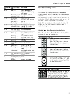 Preview for 17 page of Gaggenau VI 422 613 Use And Care Manual