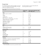 Preview for 21 page of Gaggenau VI 422 613 Use And Care Manual