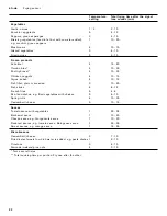 Preview for 22 page of Gaggenau VI 422 613 Use And Care Manual