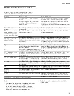 Preview for 35 page of Gaggenau VI 422 613 Use And Care Manual