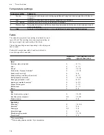 Preview for 16 page of Gaggenau VI 422 Instruction Manual