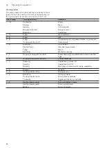 Preview for 14 page of Gaggenau VI 492 103 Instruction Manual