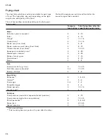 Предварительный просмотр 24 страницы Gaggenau VI 492 611 Use And Care Manual