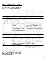 Предварительный просмотр 33 страницы Gaggenau VI 492 611 Use And Care Manual