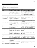 Preview for 69 page of Gaggenau VI 492 611 Use And Care Manual