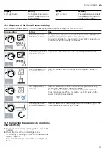 Предварительный просмотр 21 страницы Gaggenau VI414105 User Manual And Installation Instructions