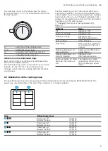 Предварительный просмотр 9 страницы Gaggenau VI462105 User Manual And Installation Instructions