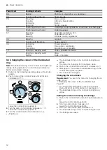 Предварительный просмотр 12 страницы Gaggenau VI462105 User Manual And Installation Instructions