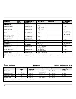 Preview for 17 page of Gaggenau VK 230-610 Operation And Assembly Instructions