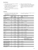 Предварительный просмотр 33 страницы Gaggenau VK 230 Instruction Manual