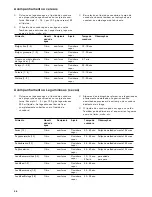 Предварительный просмотр 56 страницы Gaggenau VK 230 Instruction Manual