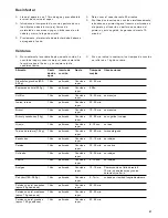 Preview for 31 page of Gaggenau VK 414 Instruction Manual