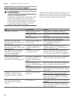 Preview for 84 page of Gaggenau VL 414 712 Use And Care Manual