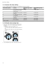 Preview for 16 page of Gaggenau VL414115 User Manual And Installation Instructiions