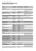 Preview for 20 page of Gaggenau VP 230 120 Instruction Manual