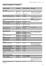 Preview for 31 page of Gaggenau VP 230 120 Instruction Manual