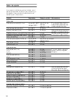 Предварительный просмотр 32 страницы Gaggenau VP 230 614 Use And Care Manual