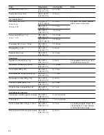 Preview for 12 page of Gaggenau VP 414 610 Use And Care Manual