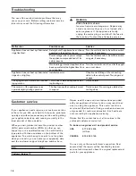 Preview for 16 page of Gaggenau VP 414 610 Use And Care Manual