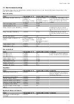 Preview for 7 page of Gaggenau VP414115 User Manual And Installation Instructions