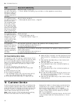 Preview for 10 page of Gaggenau VP414115 User Manual And Installation Instructions