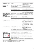 Предварительный просмотр 23 страницы Gaggenau WD200140 Instruction Manual And Installation Instructions