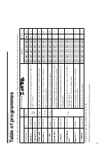 Предварительный просмотр 30 страницы Gaggenau WD200140 Instruction Manual And Installation Instructions