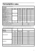 Предварительный просмотр 31 страницы Gaggenau WD200140 Instruction Manual And Installation Instructions