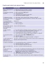 Preview for 59 page of Gaggenau WM260162CN Instruction Manual And Installation Instructions