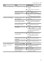 Предварительный просмотр 63 страницы Gaggenau WM260164 User Manual