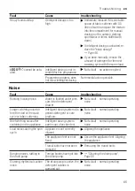 Предварительный просмотр 65 страницы Gaggenau WM260164 User Manual