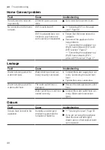 Предварительный просмотр 68 страницы Gaggenau WM260164 User Manual