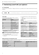 Preview for 4 page of Gaggenau WS061102 User Manual And Installation Instructions