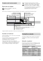 Preview for 21 page of Gaggenau WS461100 Instruction Manual