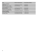 Preview for 48 page of Gaggenau WS461100 Instruction Manual