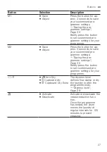 Preview for 27 page of Gaggenau WT260110 User Manual