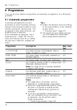 Preview for 30 page of Gaggenau WT260110 User Manual