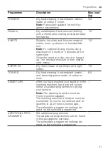 Preview for 31 page of Gaggenau WT260110 User Manual