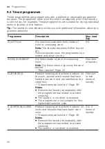 Preview for 32 page of Gaggenau WT260110 User Manual