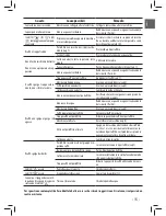 Preview for 15 page of Gaggia Carezza Carezza Deluxe SIN 042 GM Operating Instructions Manual