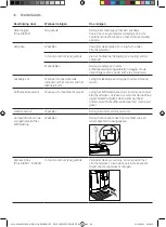 Preview for 48 page of Gaggia Milano CADORNA PLUS Operating Instructions Manual