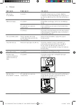 Preview for 76 page of Gaggia Milano CADORNA PLUS Operating Instructions Manual